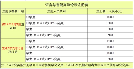 注册费 注册费